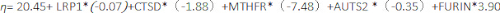 Linear regression equation displaying gene expression coefficients; research, data analysis.