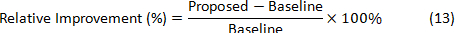 Relative improvement formula for comparing proposed versus baseline values; equation diagram.