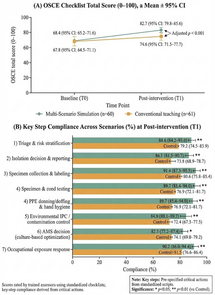 figure-results-6 figure-results-6