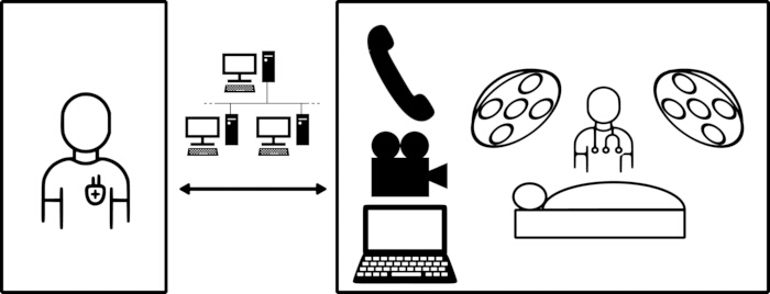 Telemedicine workflow diagram; doctor, patient, computer network for remote consultation.