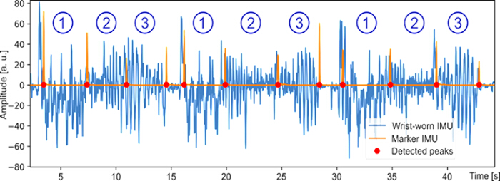 figure-results-5