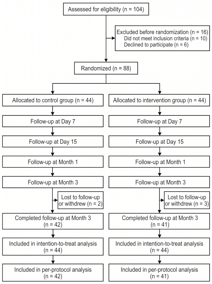 figure-protocol-1