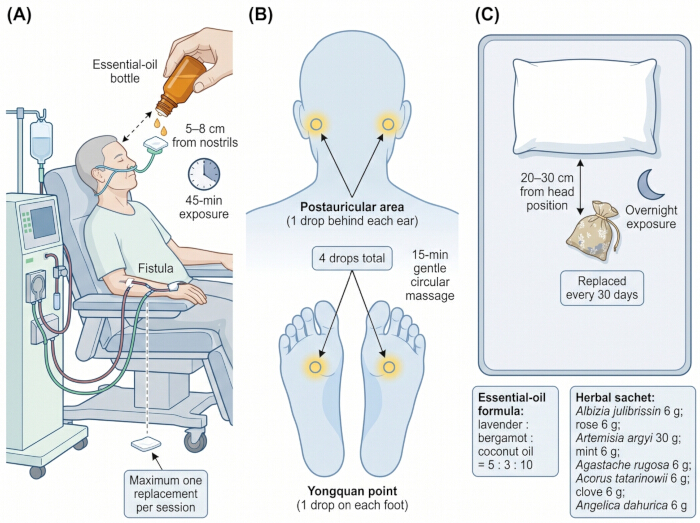 figure-protocol-2
