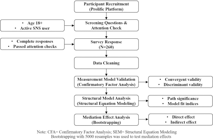 figure-protocol-1