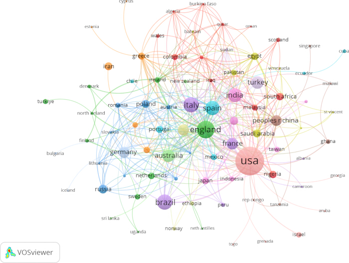 figure-results-4 Country network visualization; co-authorship connections; diagram; research collaboration analysis.