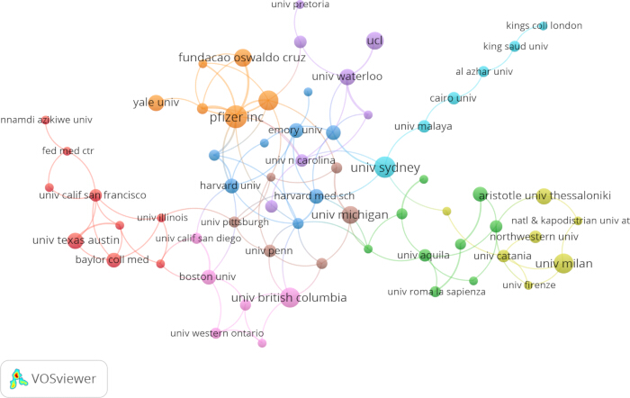 figure-results-5 Collaboration network diagram; visualizing academic institution connections using VOSviewer.