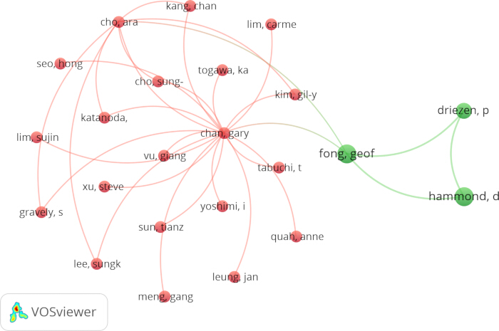 figure-results-6 Collaboration network diagram, co-authorship analysis via VOSviewer, node connections visualization.