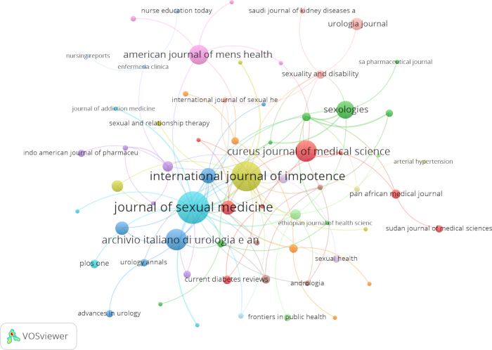 figure-results-7 Journal co-citation network diagram; visualizing relationships and research linkages.