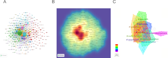 figure-results-9 Network analysis diagrams A-C; keyword clustering and heatmap; text data visualization study.