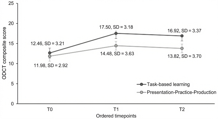 figure-results-2 figure-results-2