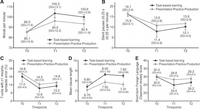 figure-results-3 figure-results-3