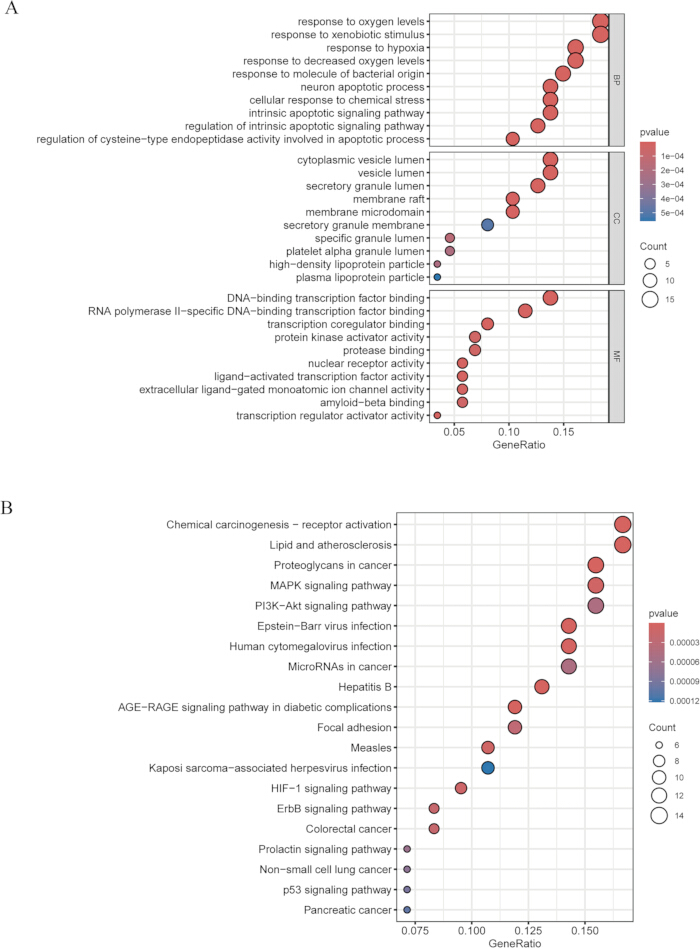 figure-results-3