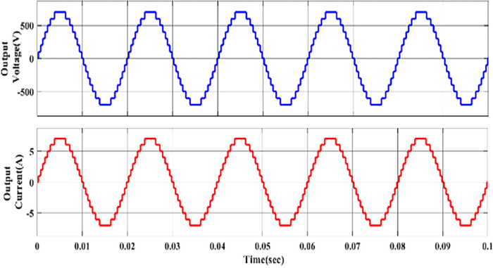 Voltage and current sine waveforms, graph, AC circuit analysis, time vs amplitude, electrical signals.