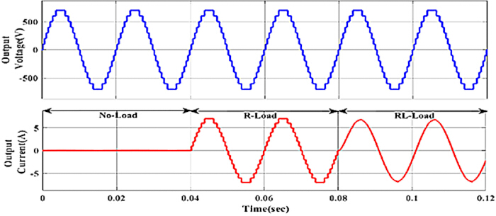 Voltage and current waveform graph; shows output voltage (V) and current (A) over time with load types.
