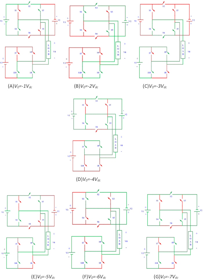 Multilevel inverter circuit diagrams showing voltage configurations V0=-1Vdc to V0=-7Vdc.
