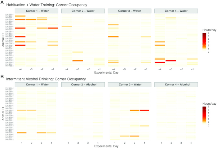 figure-protocol-2 Corner occupancy heatmap; water vs alcohol training; animal behavior study results; days vs hours.