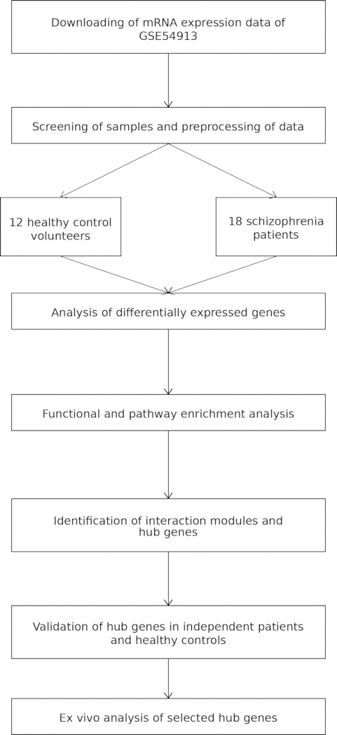figure-results-1