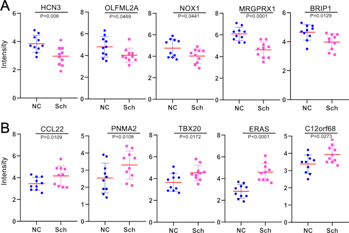 figure-results-4