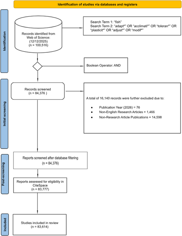 figure-results-1