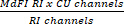 Formula for calculating channel ratios, depicting division in data analysis, used in research methods.
