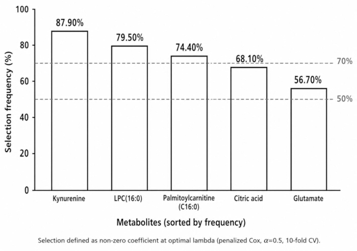 figure-results-4