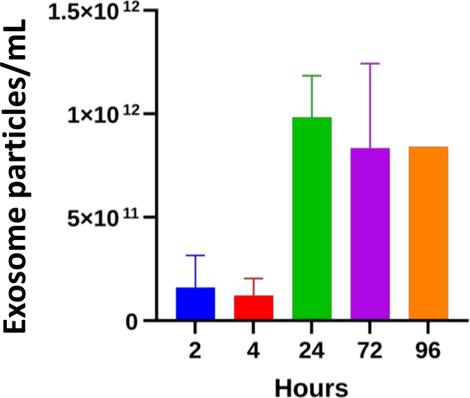 figure-results-4
