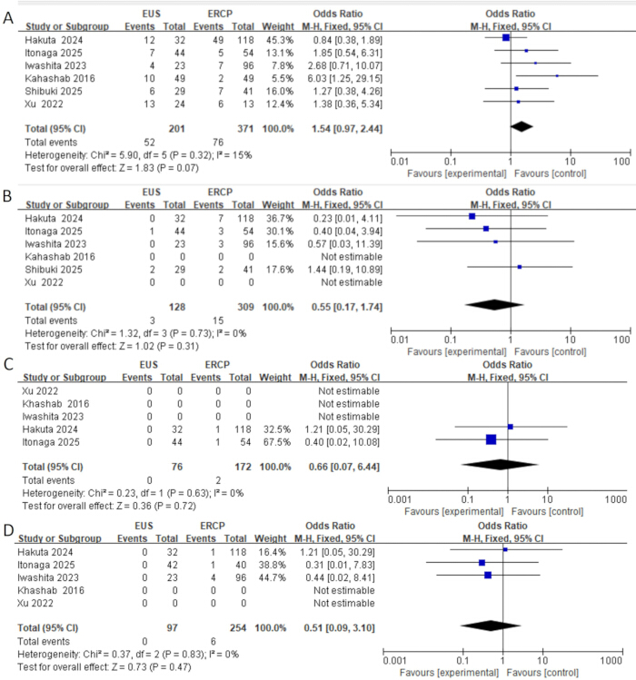 figure-results-2 figure-results-2