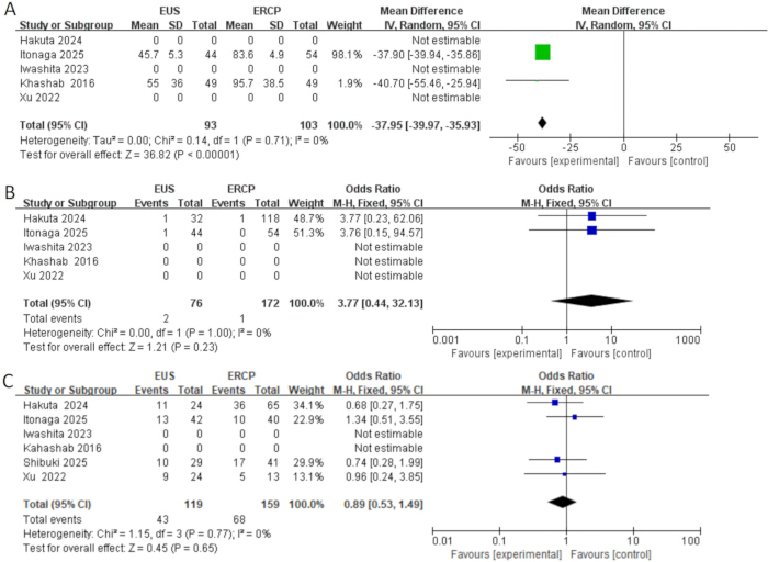 figure-results-3 figure-results-3