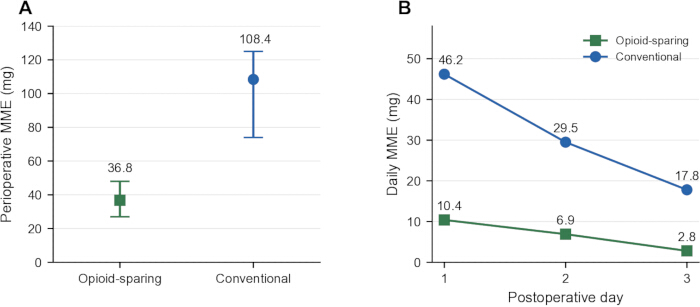 figure-results-4 figure-results-4