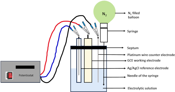 figure-protocol-3