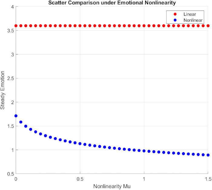 figure-results-13