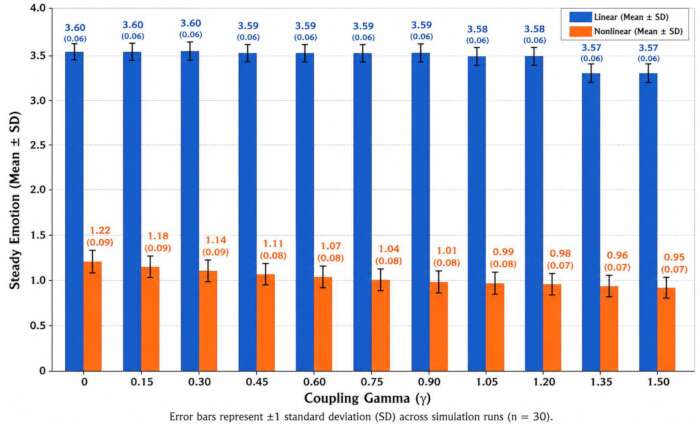 figure-results-1