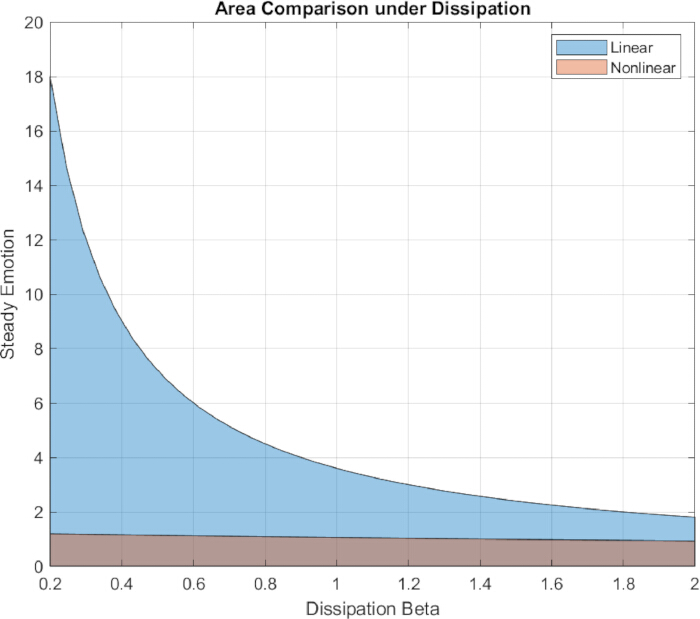 figure-results-2