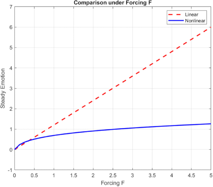 figure-results-3