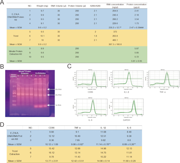 figure-results-3 figure-results-3