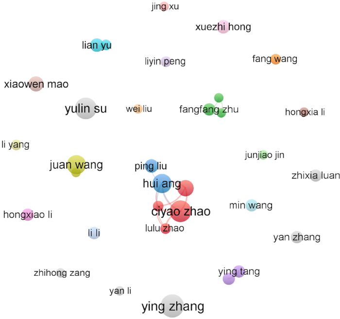 figure-results-2 Network diagram visual of collaborative relationships among researchers.
