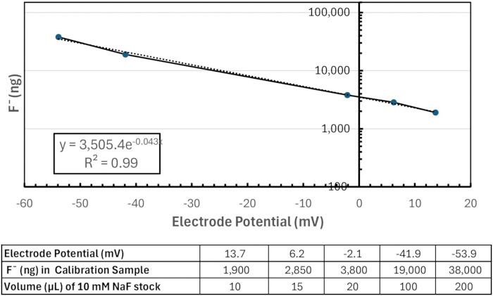 figure-protocol-3