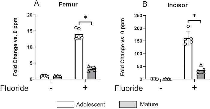 figure-results-2
