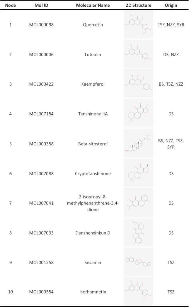 figure-results-5 Chemical compound 2D structures chart; includes molecular IDs, names, origins.