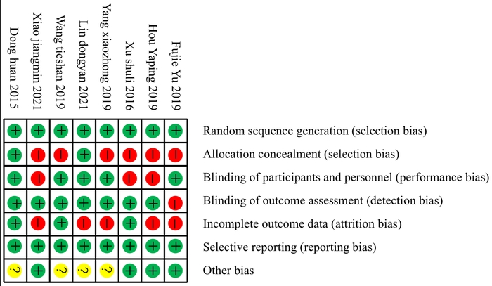 figure-results-2