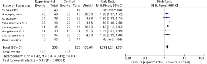 figure-results-4