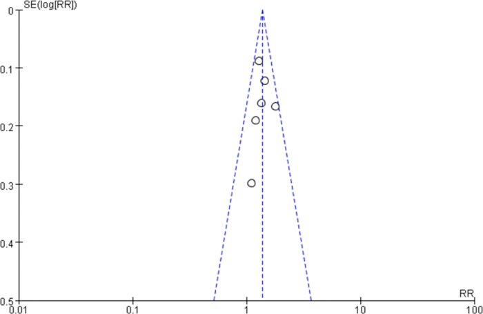 figure-results-5