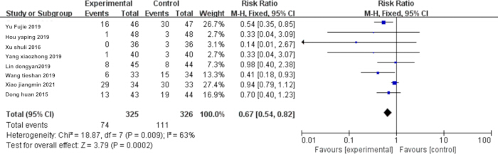 figure-results-6