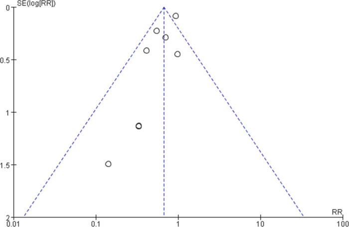 figure-results-7