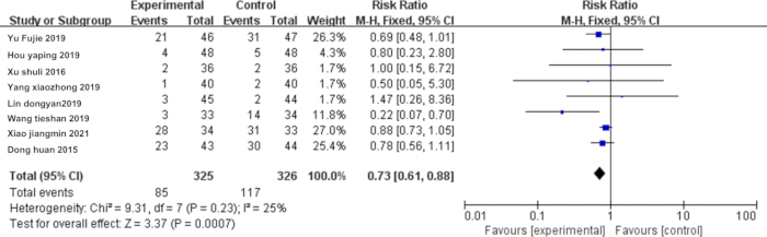 figure-results-8