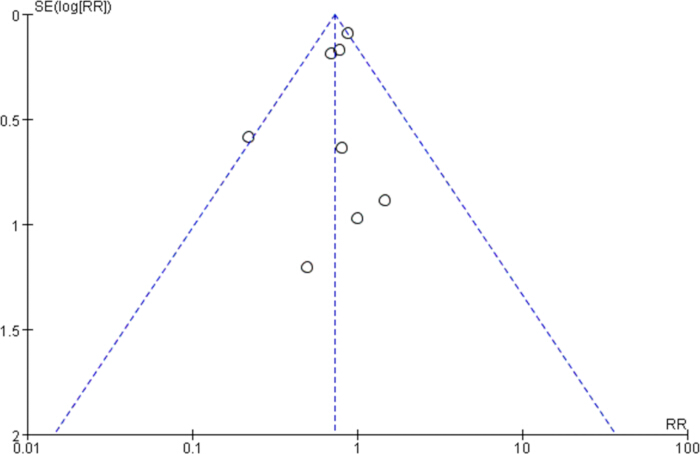 figure-results-9