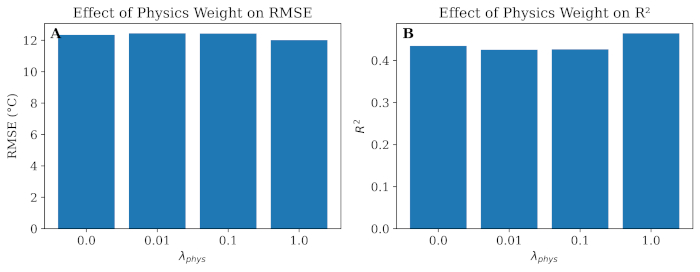 figure-results-1
