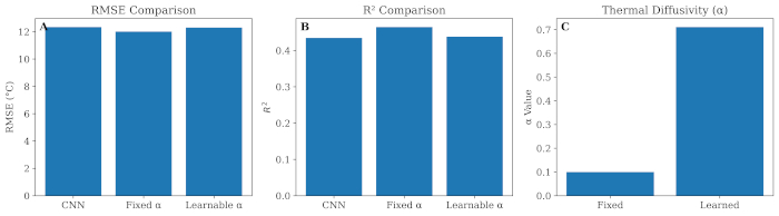 figure-results-3