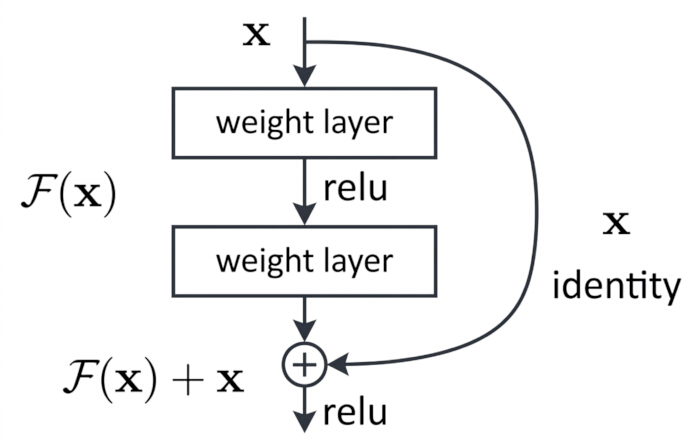 figure-introduction-1 figure-introduction-1