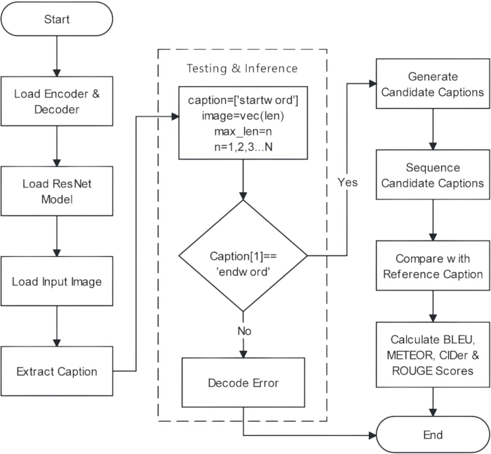 figure-protocol-47 figure-protocol-47